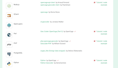 "Screenshot of the OpenCage geocoding API SDKs page"