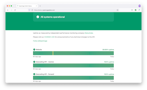 "OpenCage status page"